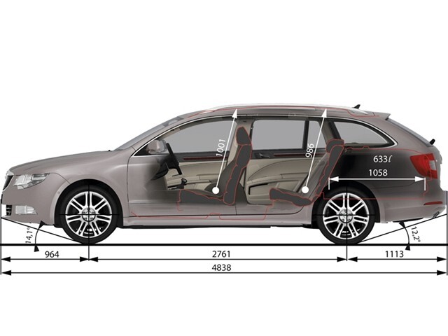 Škoda Superb Combi