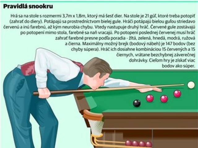 Snooker