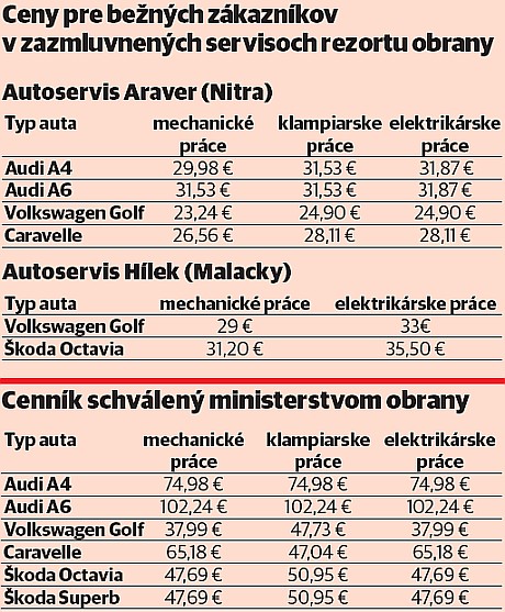 servis