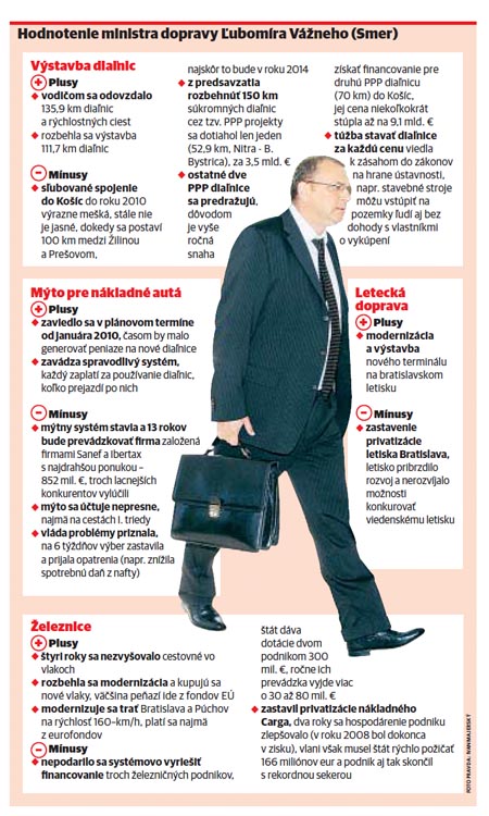 Hodnotenie ministra dopravy Ľubomíra Vážneho