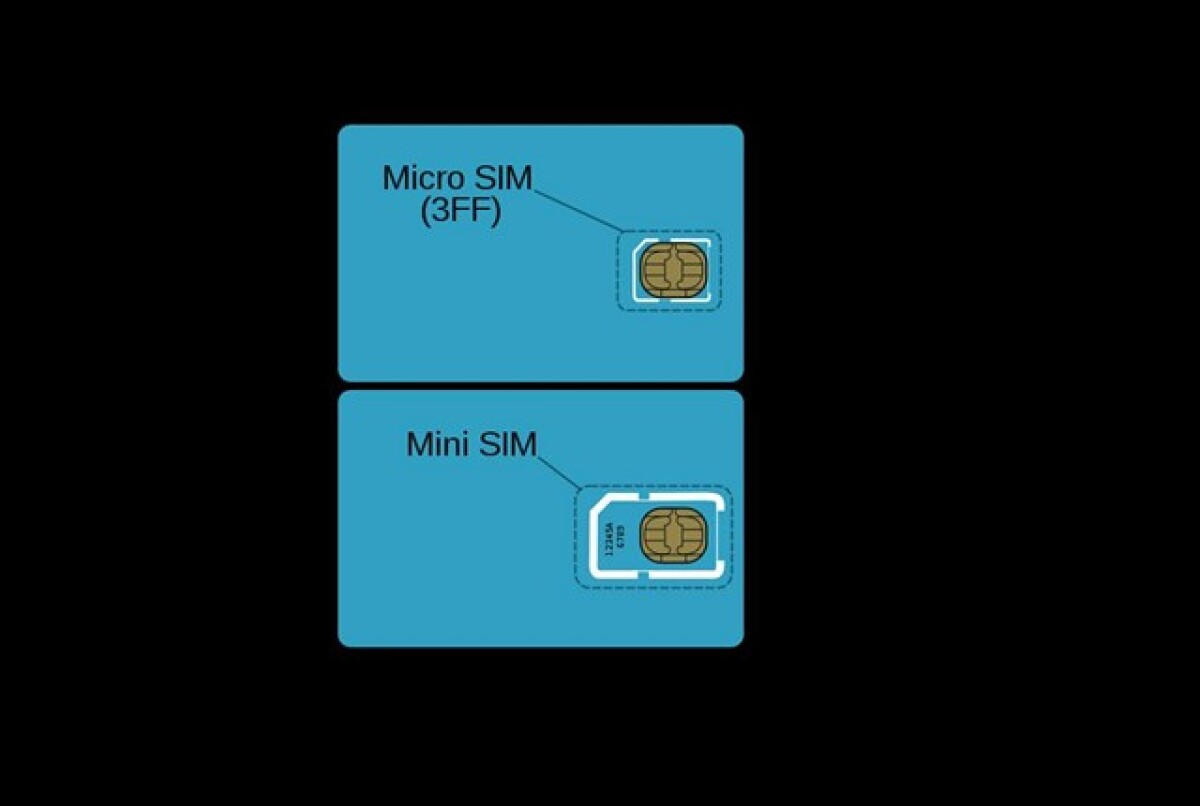 Micro SIM, Mini SIM karta, telefón