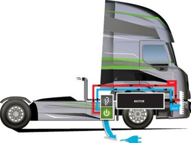 Renault Trucks
