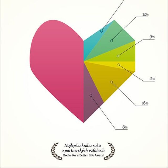 vik-anotka VZTAHONOMIA Paula Szuchman, Jenny Anderson: Vzťahonómia