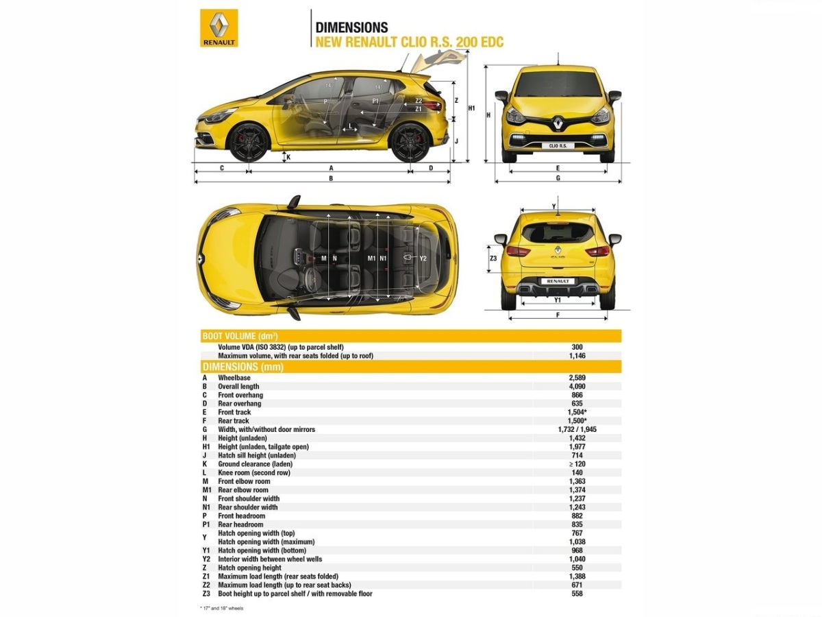 Renault Clio R.S.