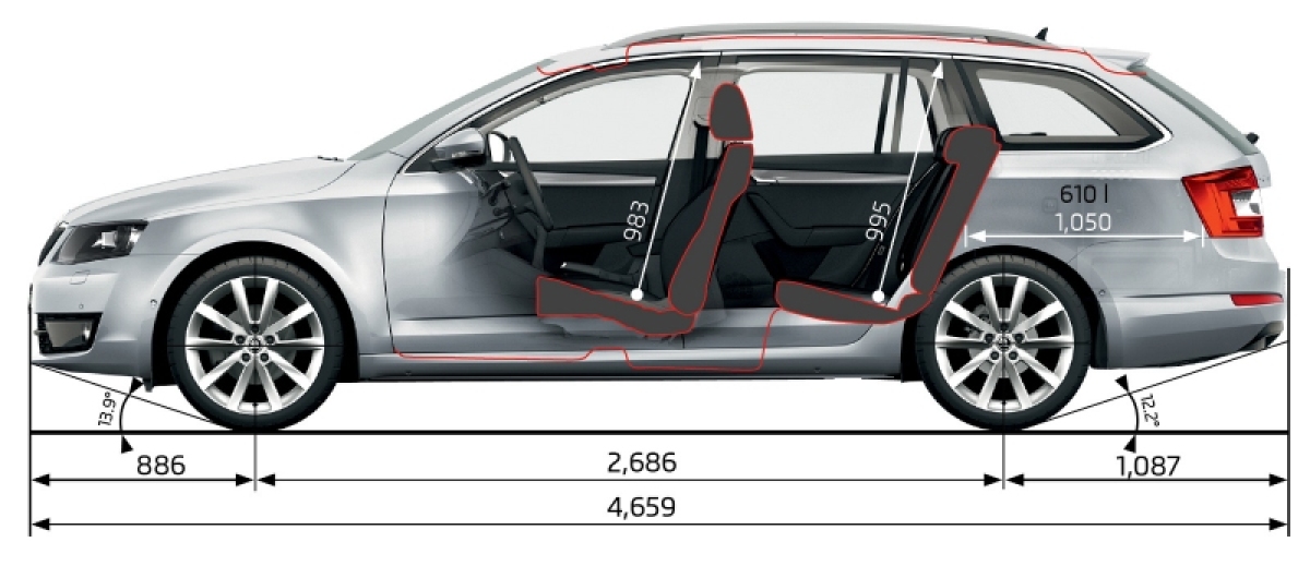 Škoda Octavia Combi