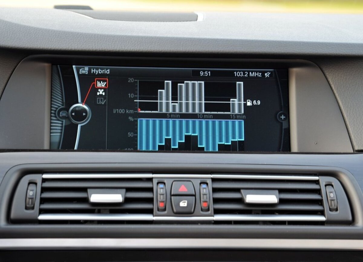 BMW ActiveHybrid 5