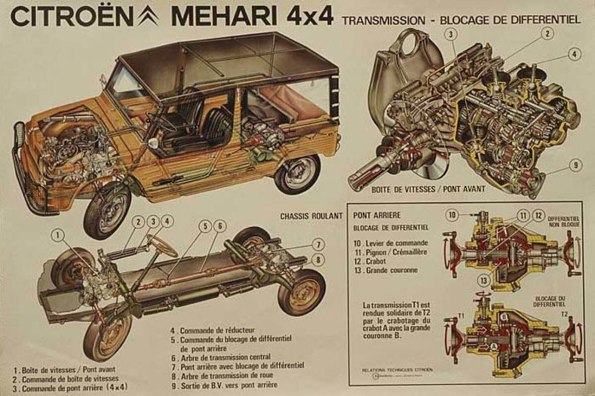 Citroën Méhari