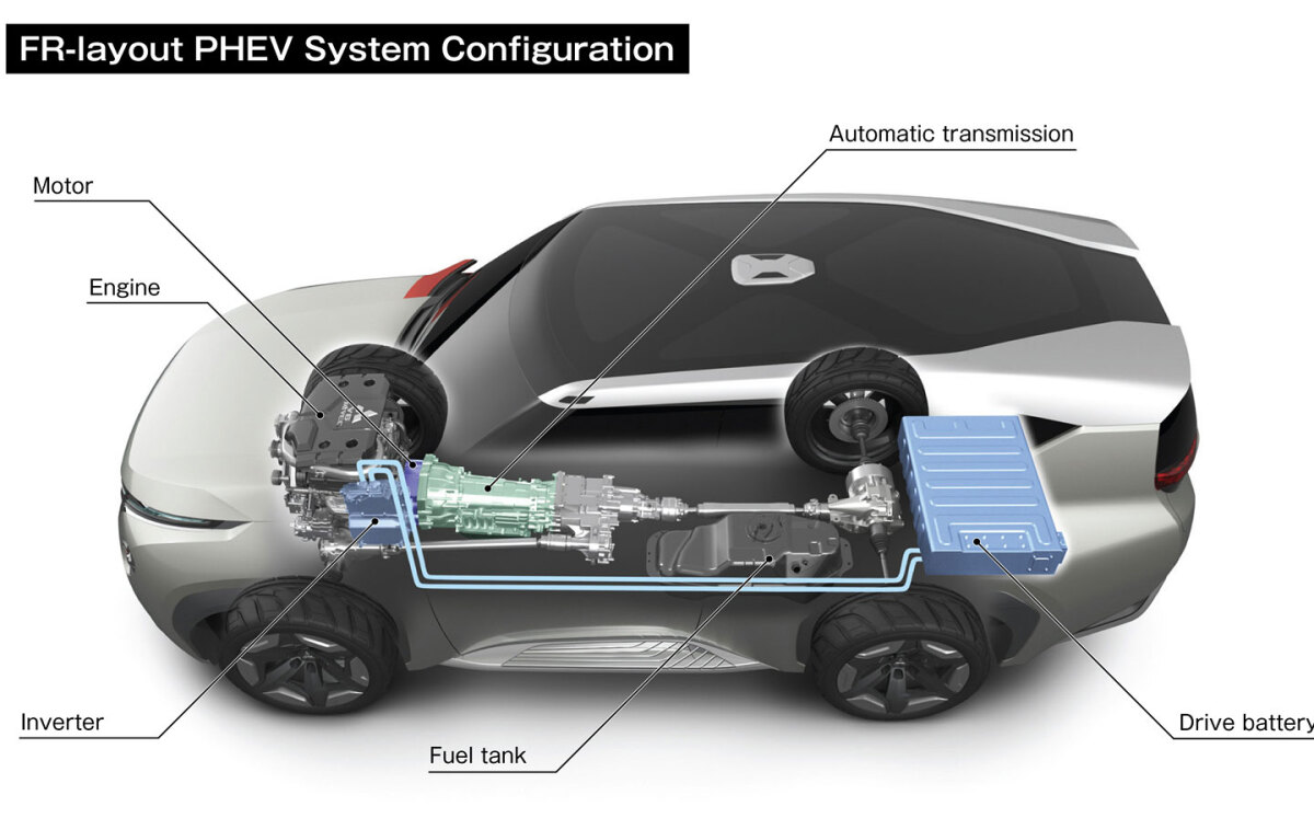 Mitsubishi GC-PHEV Concept