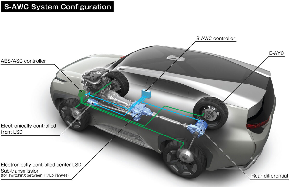Mitsubishi GC-PHEV Concept