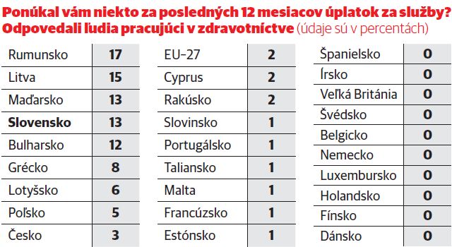 tabuľka, úplatky, korupcia, prieskum