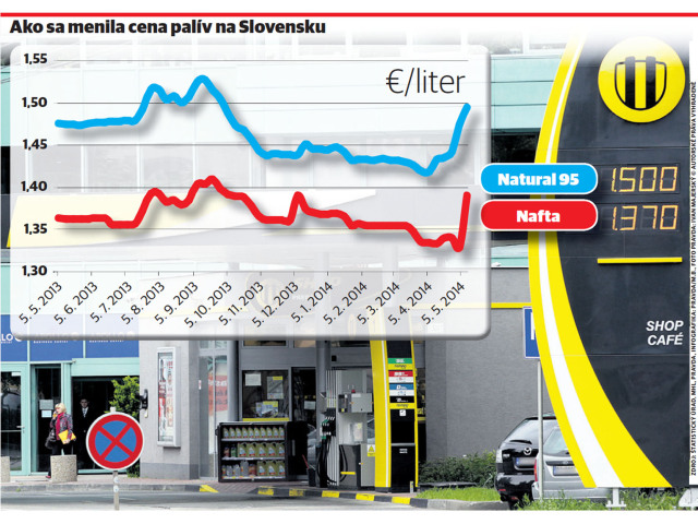 palivá, nafta, benzín, graf