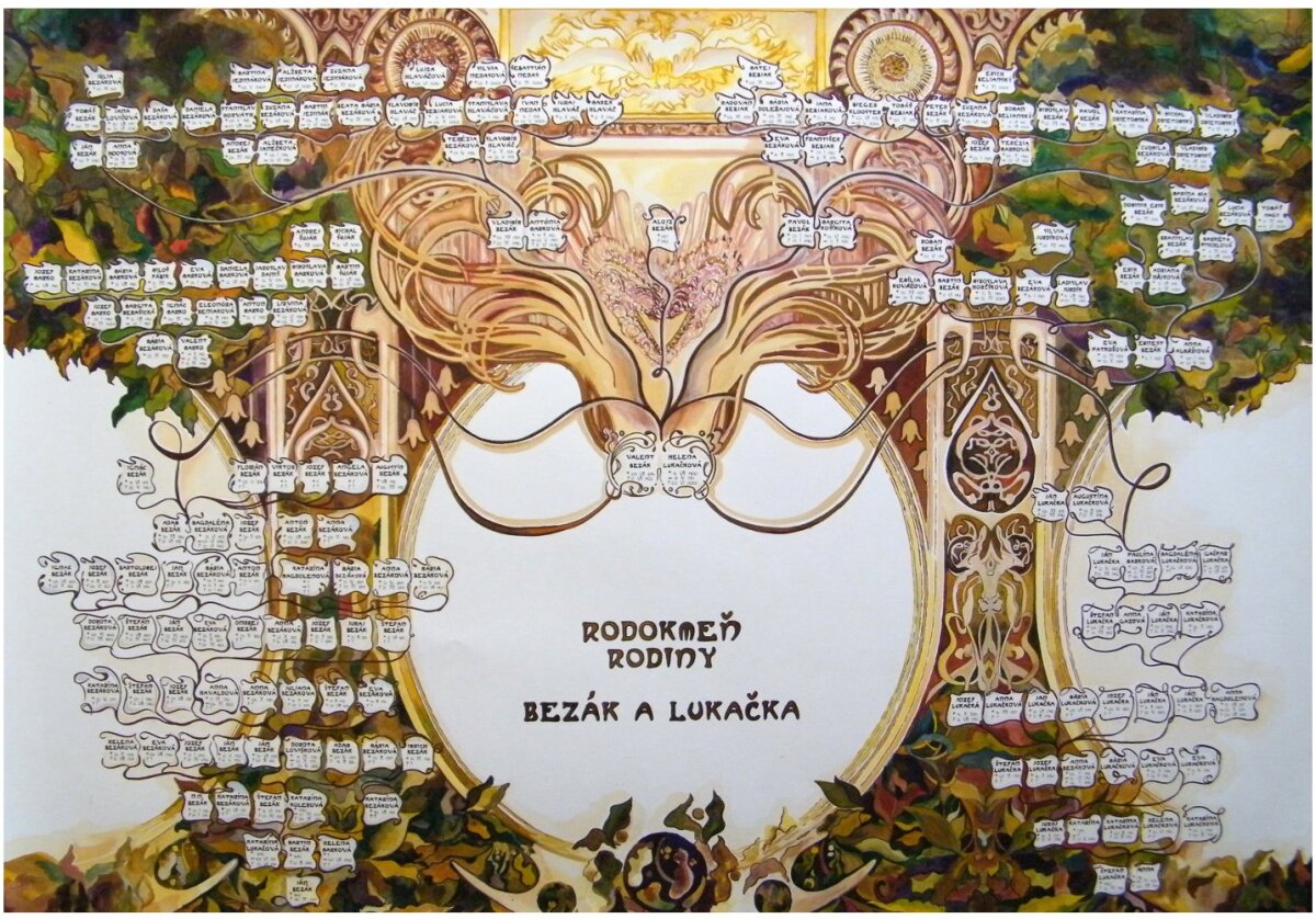 rodokmeň, Lucia Šemorádiková