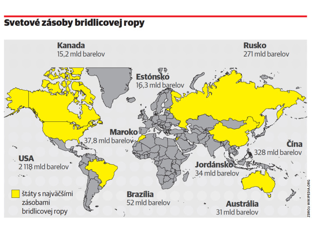 bridlicová ropa, graf