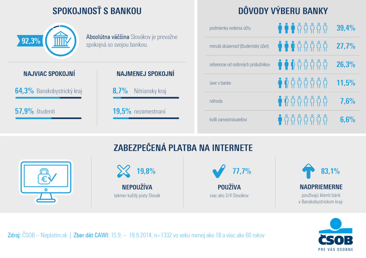 CSOB infografika part I inzercia