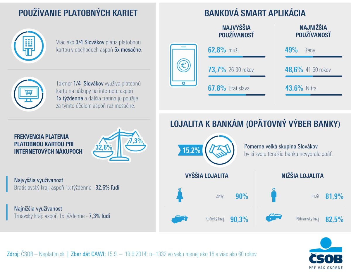 inzercia CSOB_infografika_final4