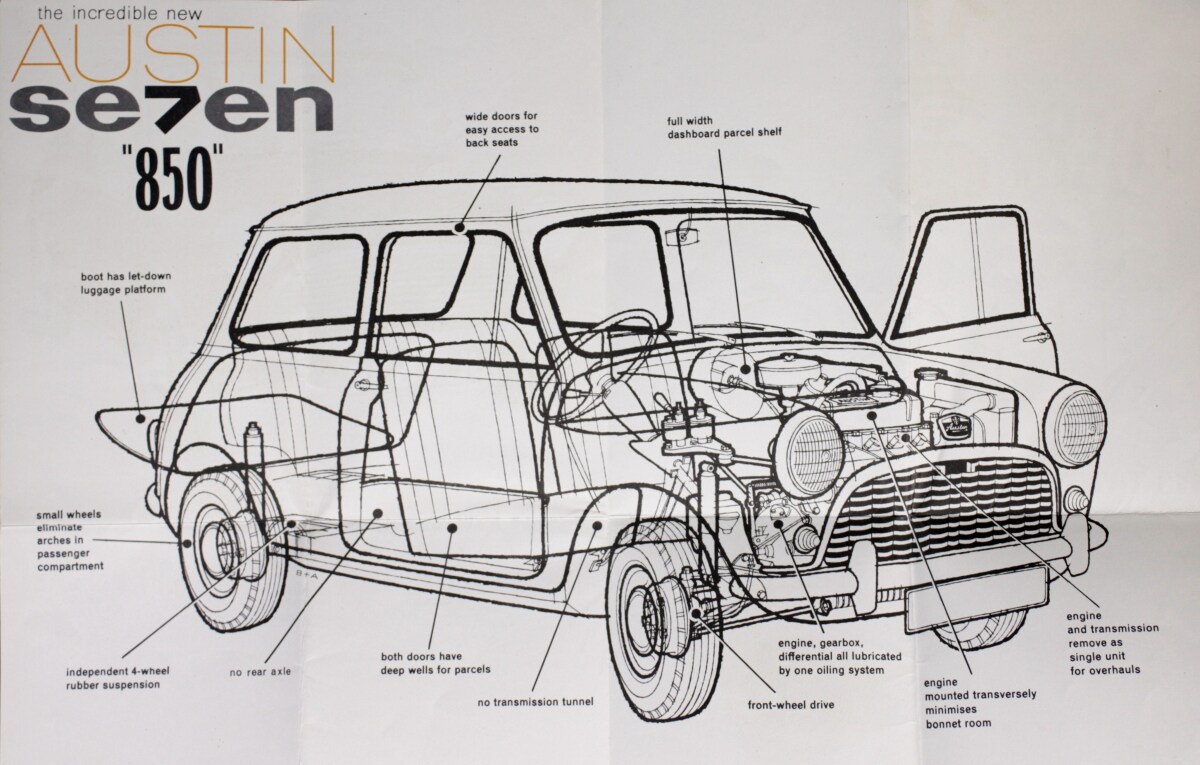 Mini - história