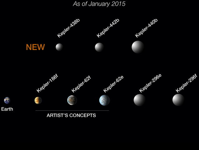 planéty, exoplanéty, vesmír,
