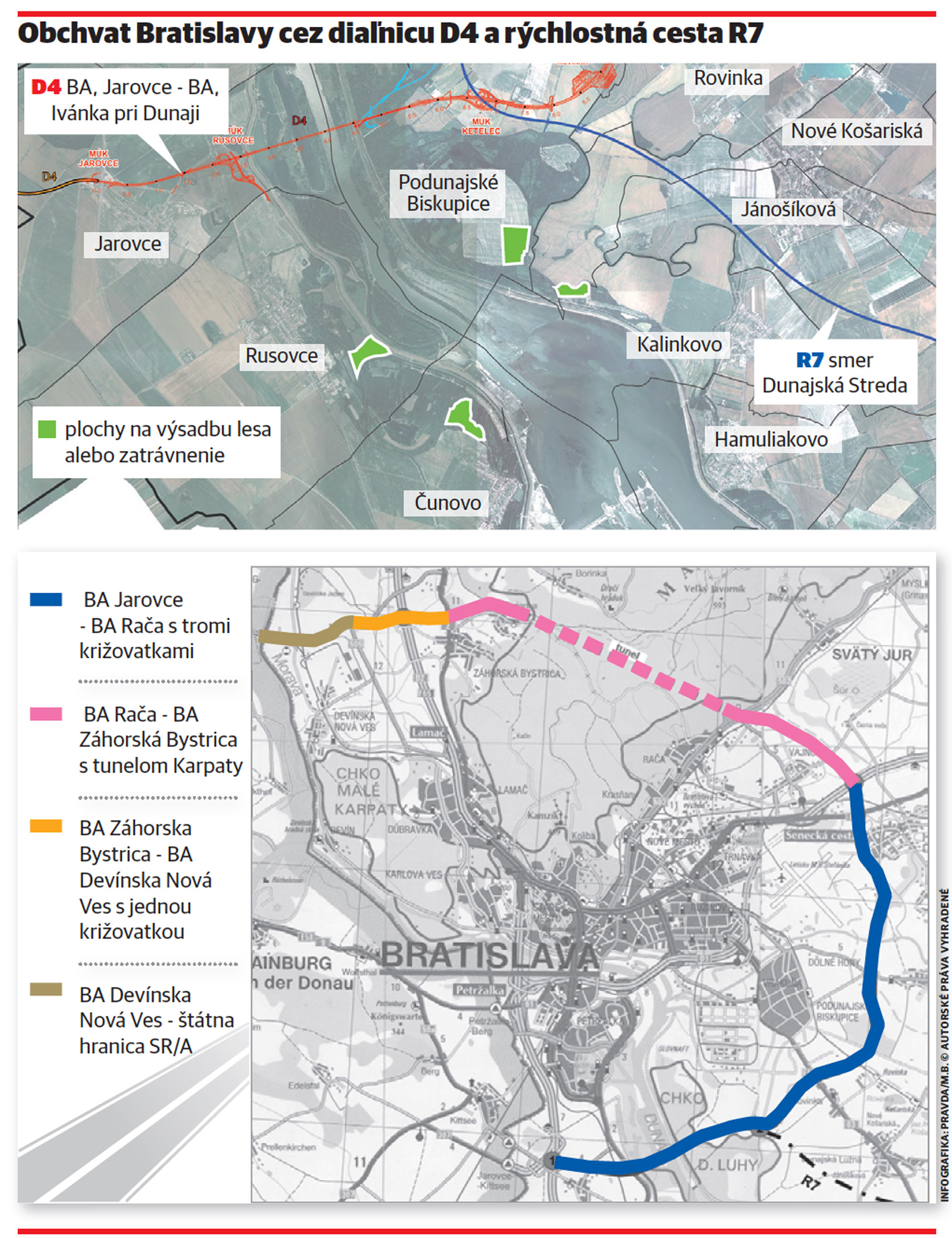 obchvat Bratislavy, R7, D4, diaľnica