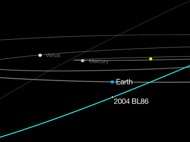 asteroid, zem, merkúr, venuša, vesmír, NASA