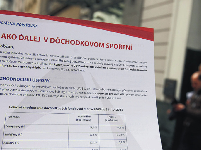 II. pilier, dôchodok, Sociálna poisťovňa