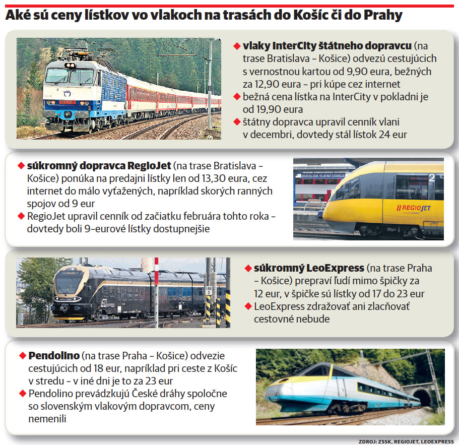 vlaky, graf