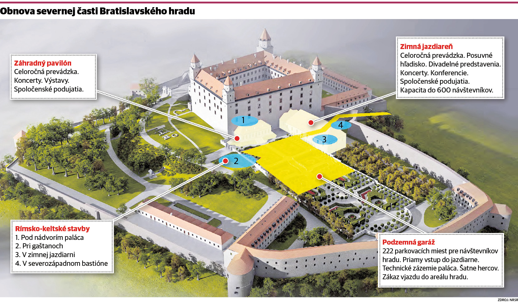 Obnova severnej časti Bratislavského hradu.