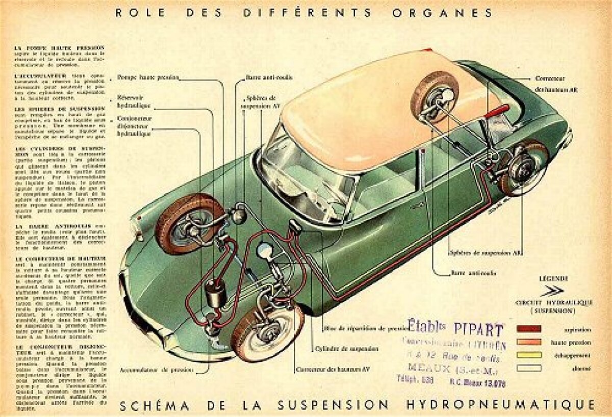 Citroën DS