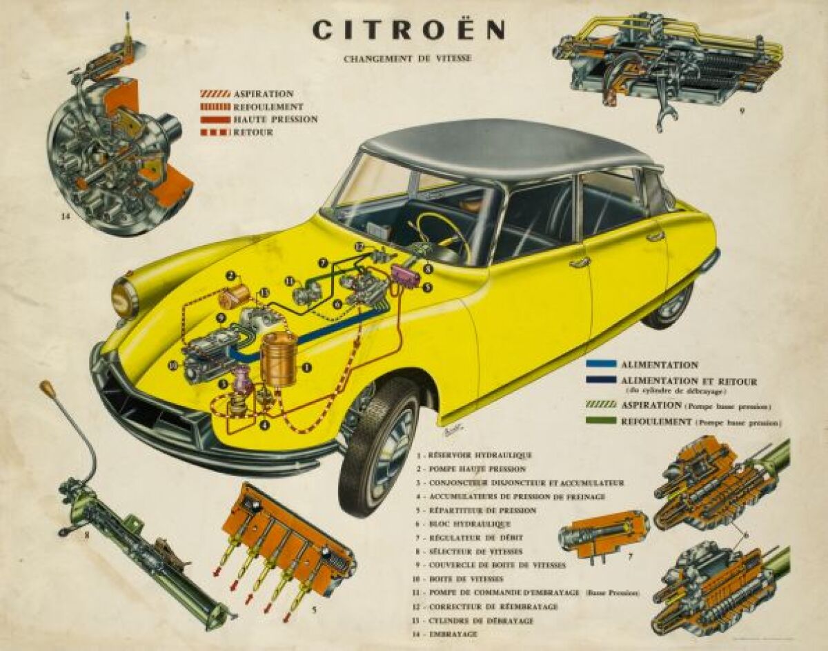 Citroën DS