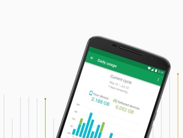 Project Fi, Google, virtuálny operátor
