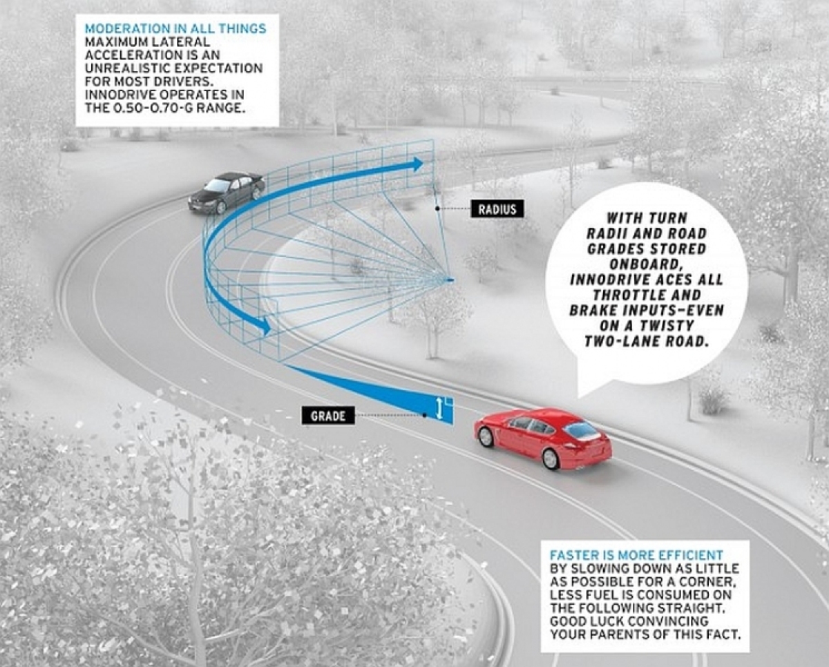 Porsche ACC InnoDrive