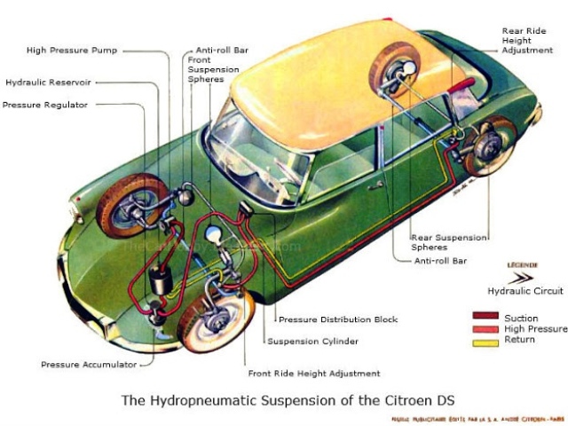 Citroën - pruženie