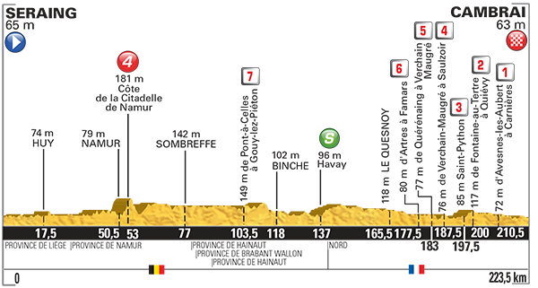 Profil 4. etapy na Tour de France 2015.