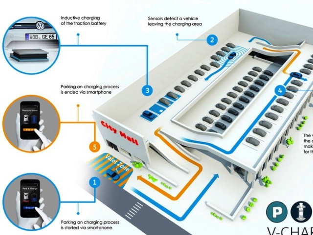 VW V-Charge - autonómne parkovanie a dobíjanie
