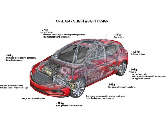 Opel Astra - 2016