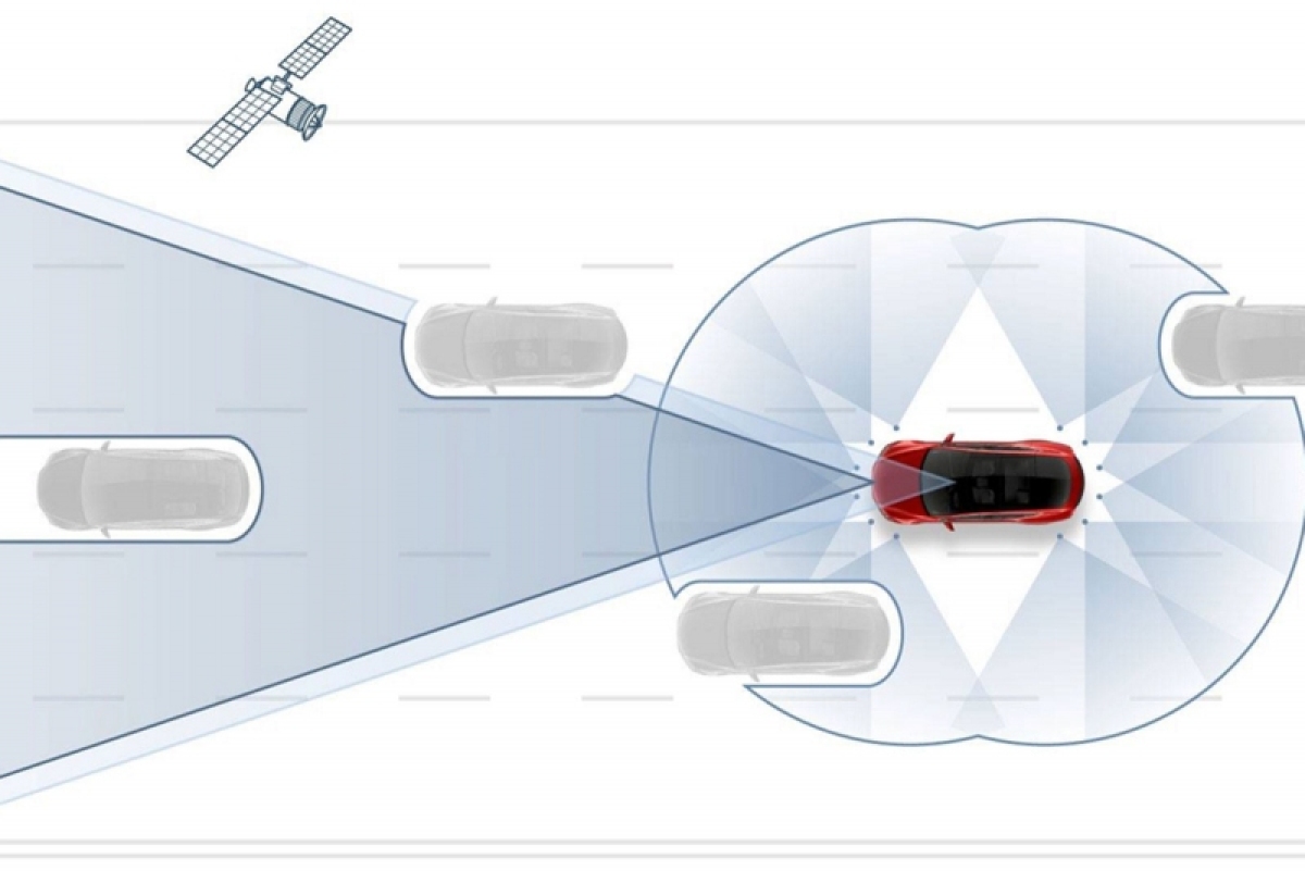 Tesla - Autopilot