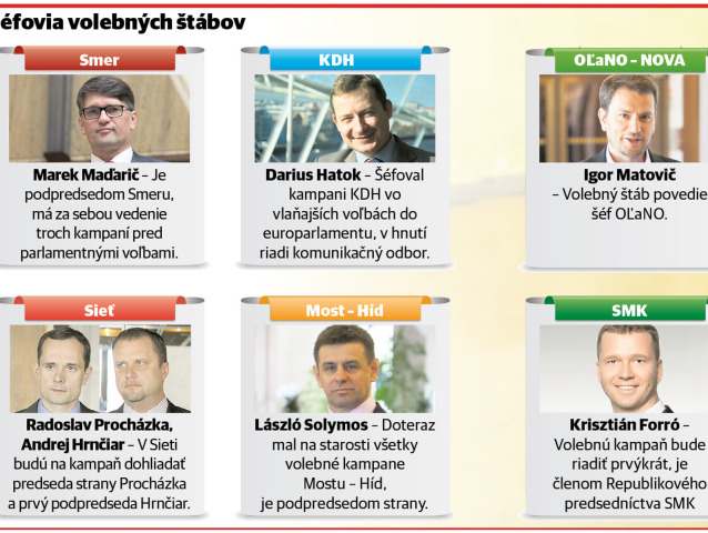 voľby 2016