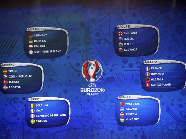 ME 2016 vo futbale, žreb základných skupín