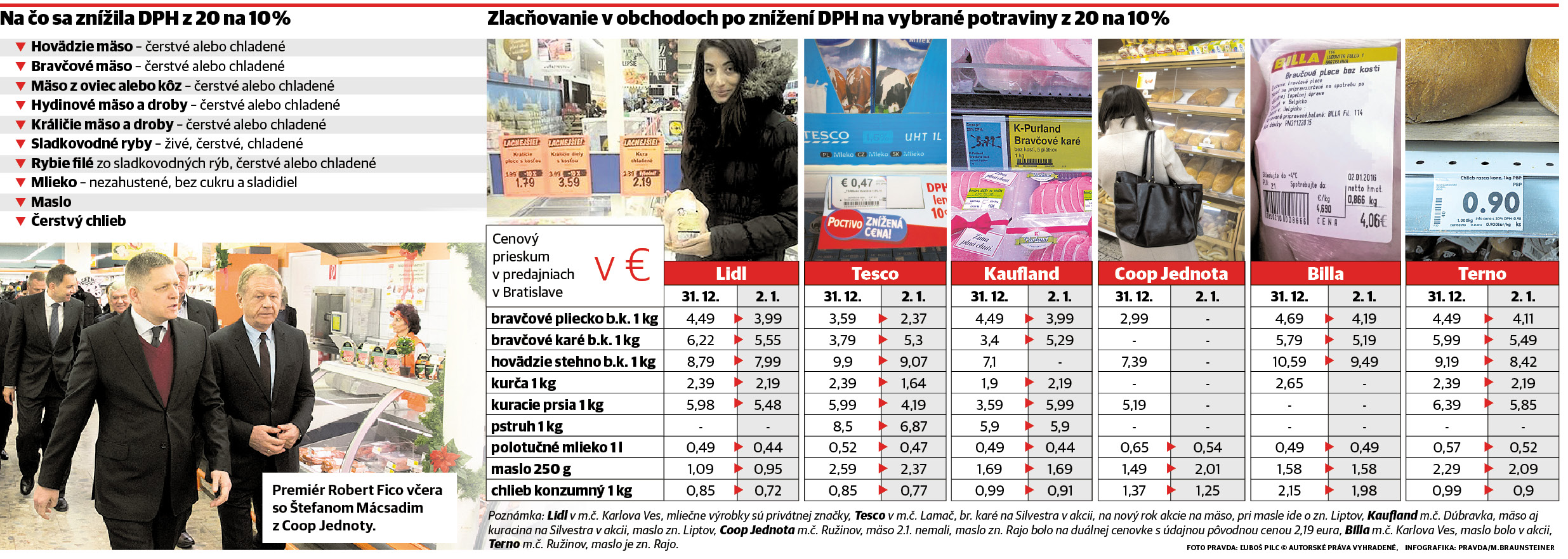 infografika