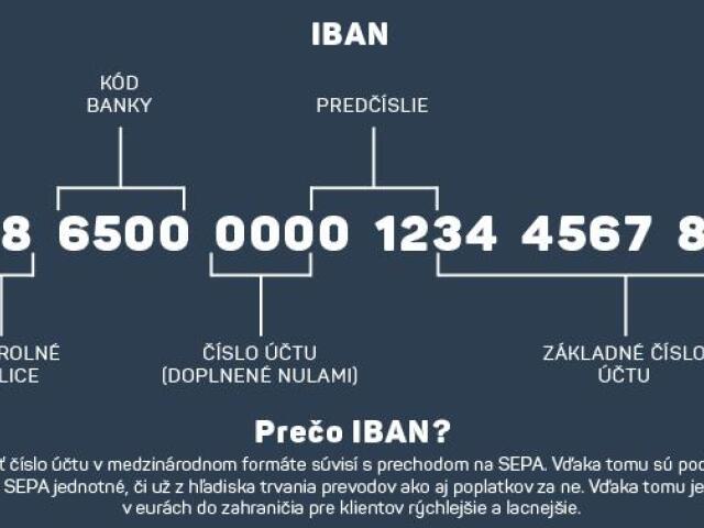 iban