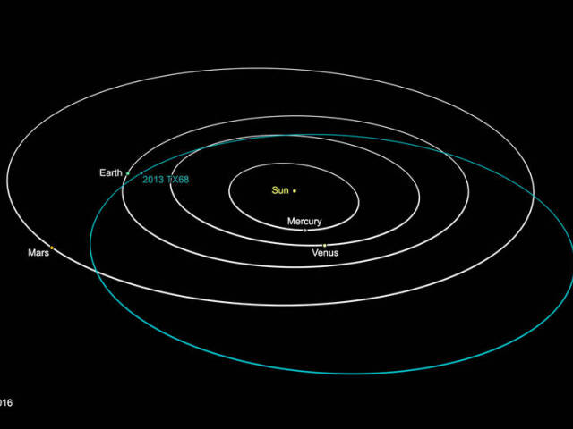 asteroid 2013 tx68