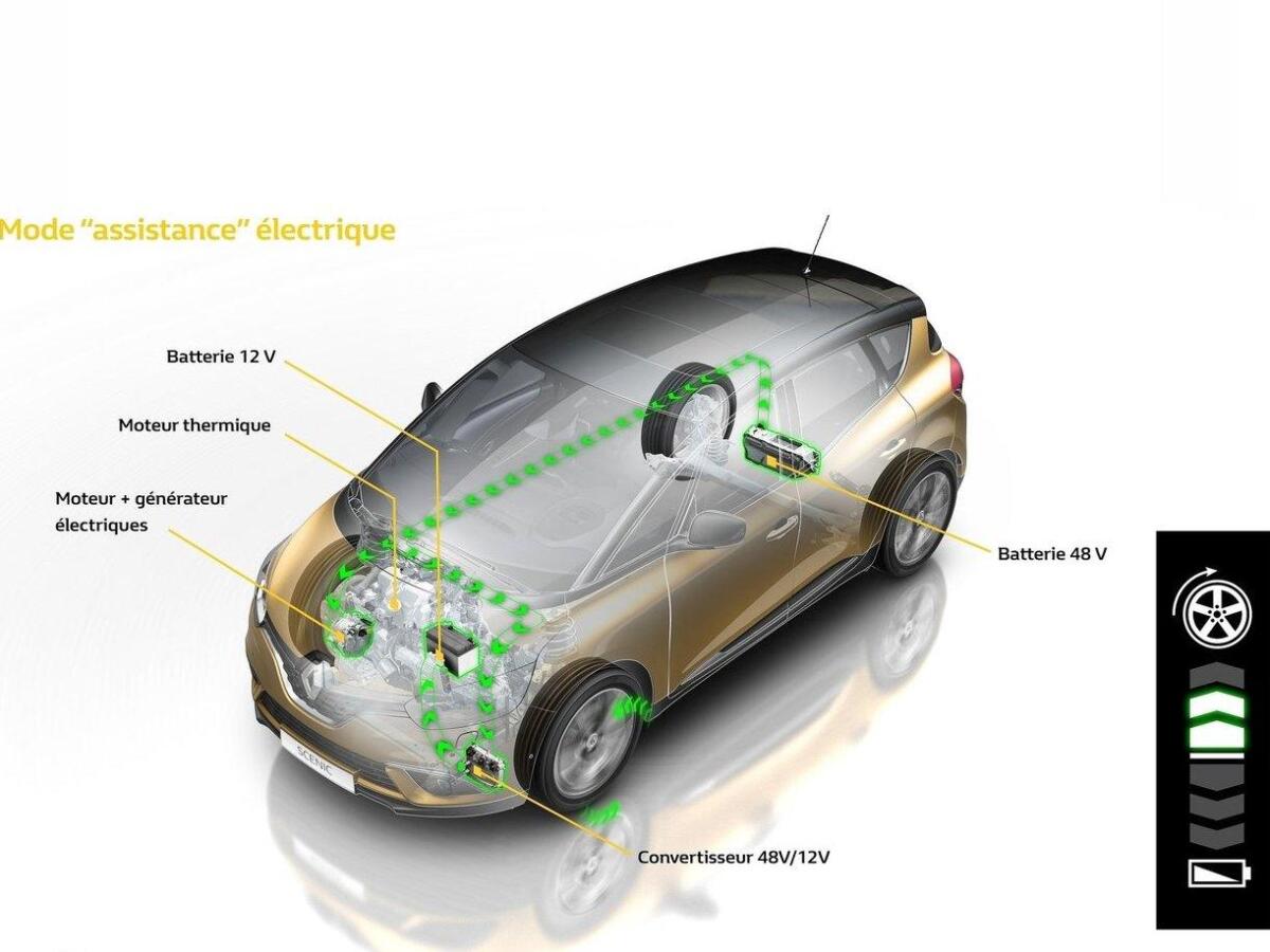 Renault Scénic - 2017