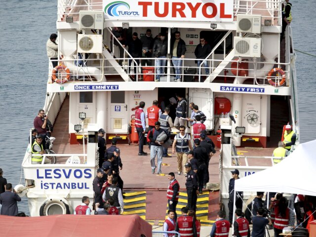 Dikili, deportácia, Turecko, migranti, trajekt