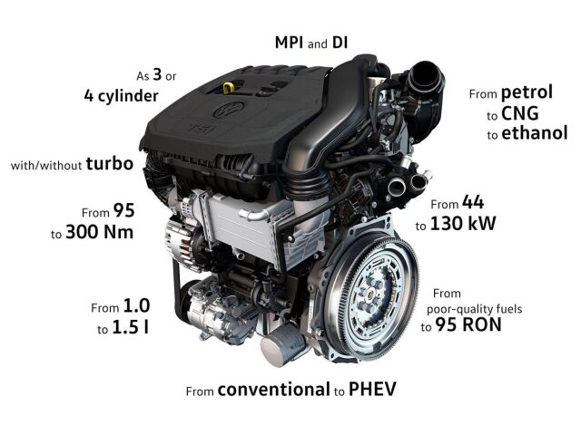 VW - motor 1,5 TSI