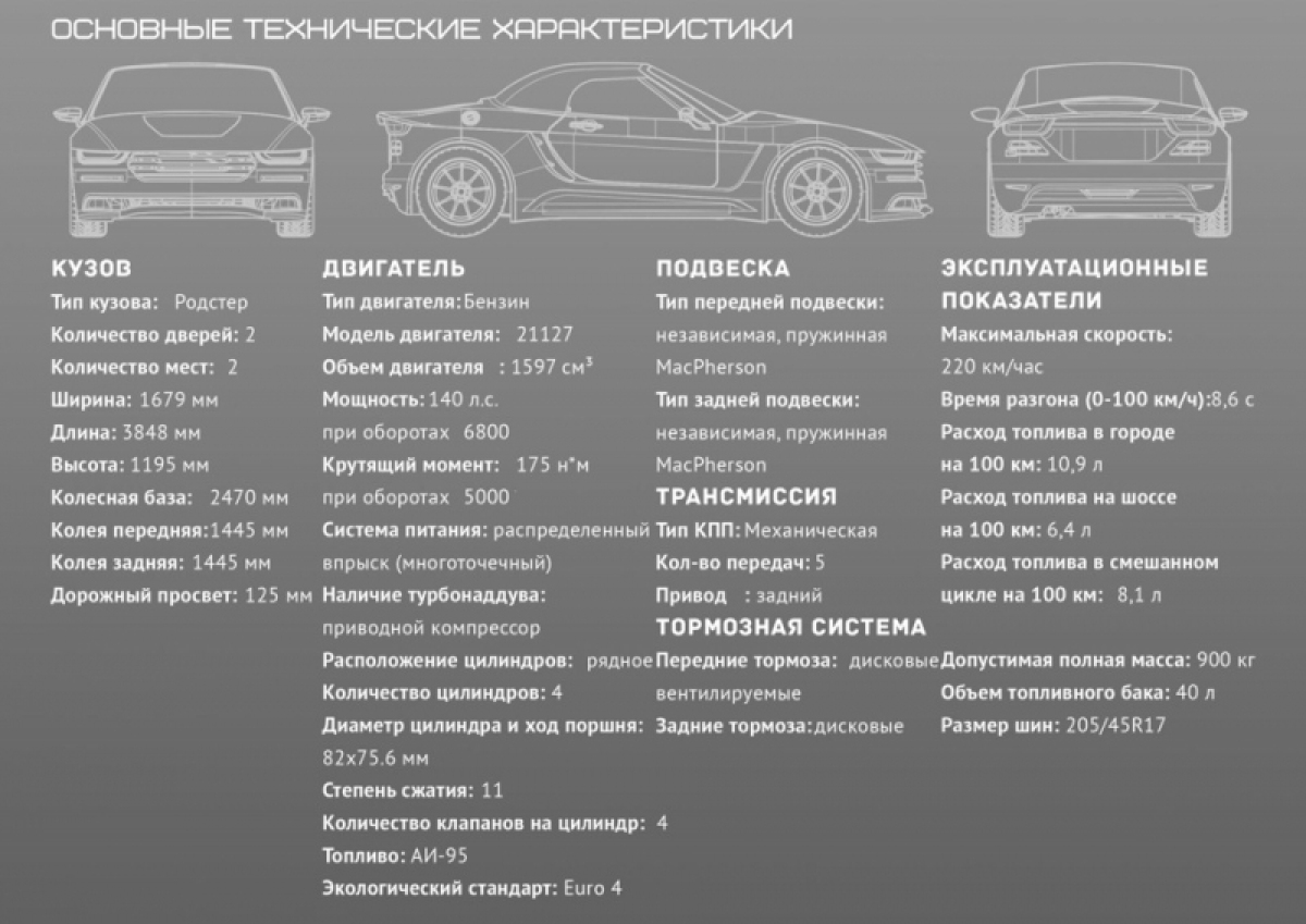 Krym Roadster - 2016