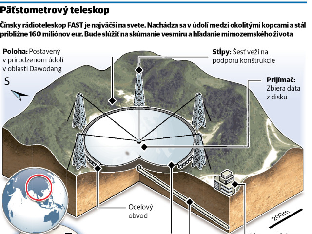 teleskop
