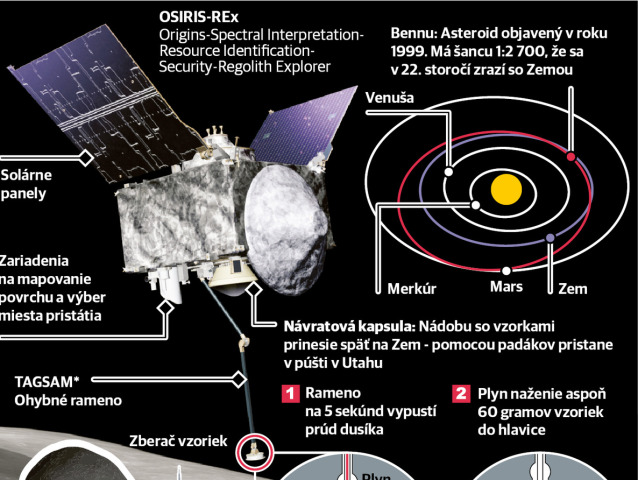 infografika, veda, asteroid bennu, misia nasa
