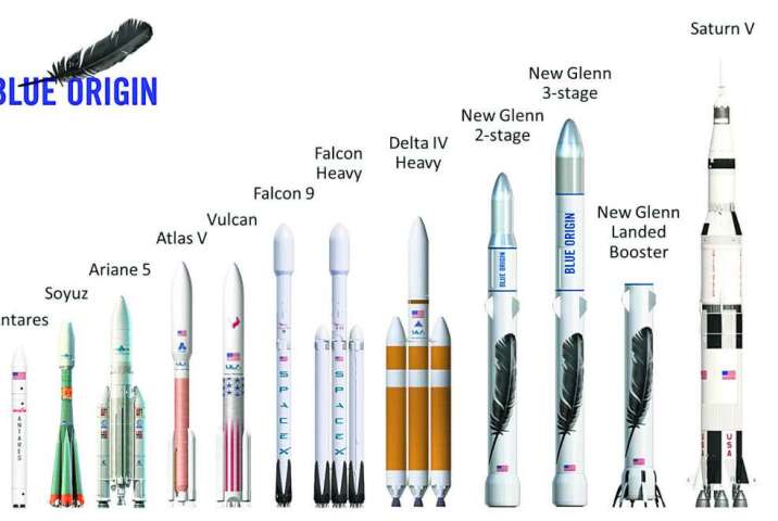 blue origin, new glenn, rakety
