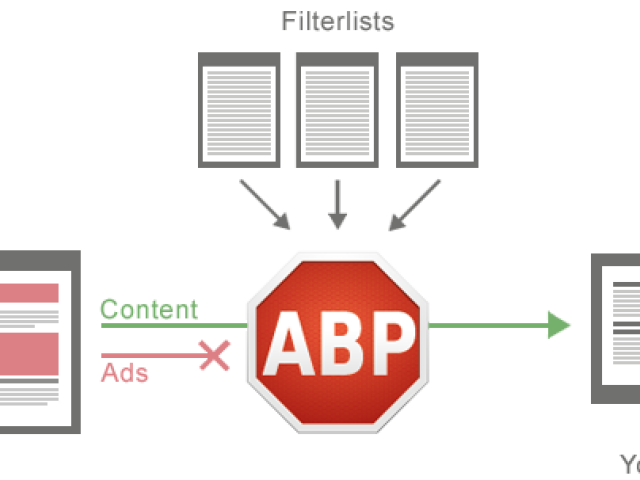 adblock, reklama, blokovanie,