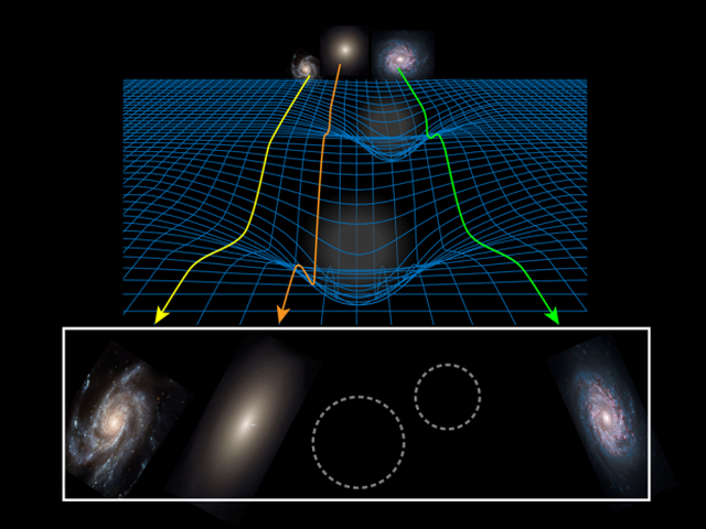 gravitácia, teória, galaxie