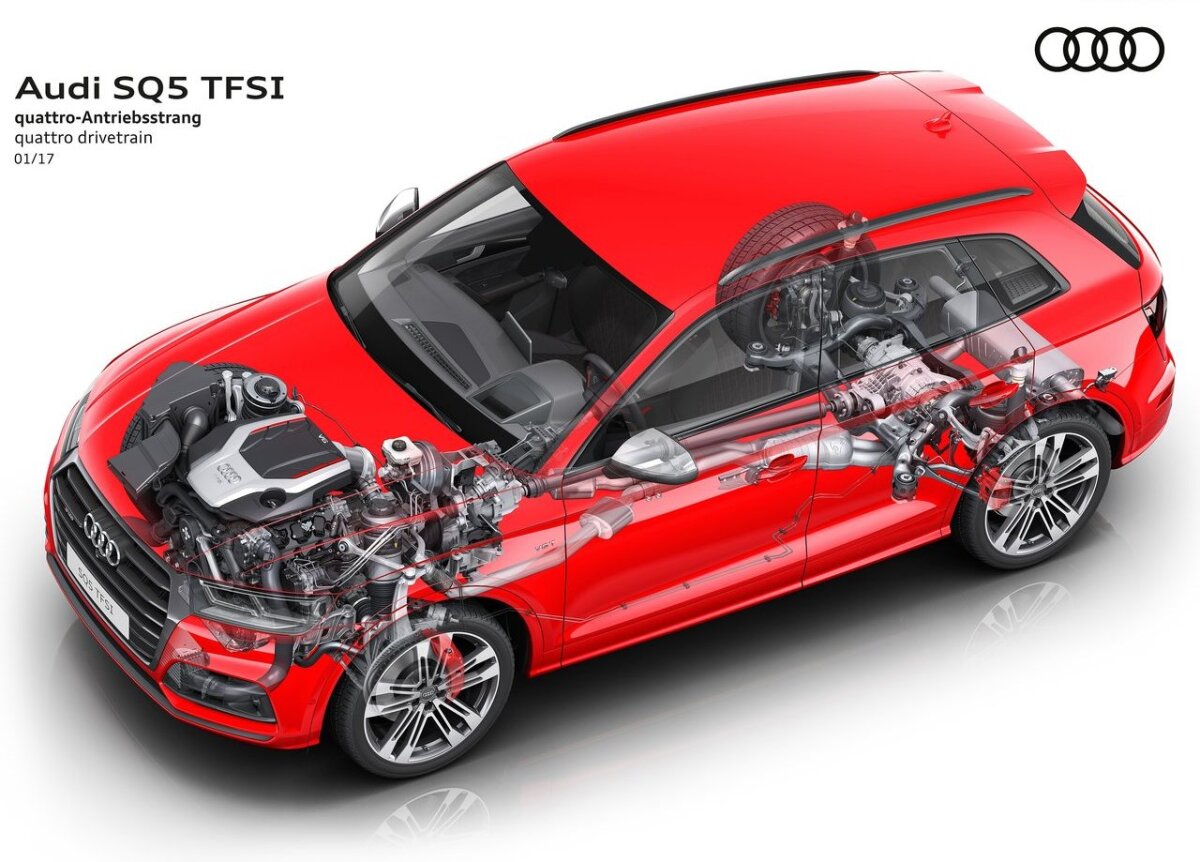 Audi SQ5 - 2017